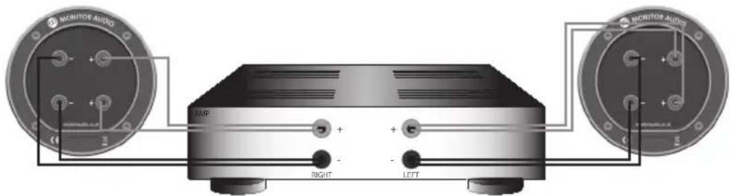 MONITOR AUDIO Bronze 2 - 双布线 - 2