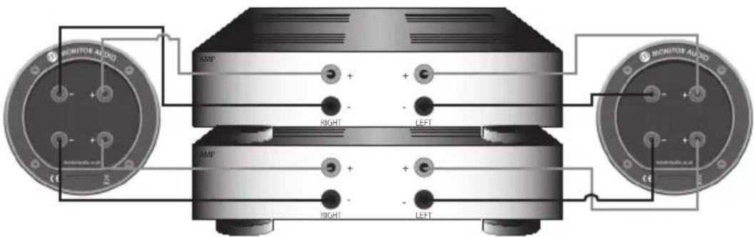 MONITOR AUDIO Bronze 2 - Bi-Amping - 2