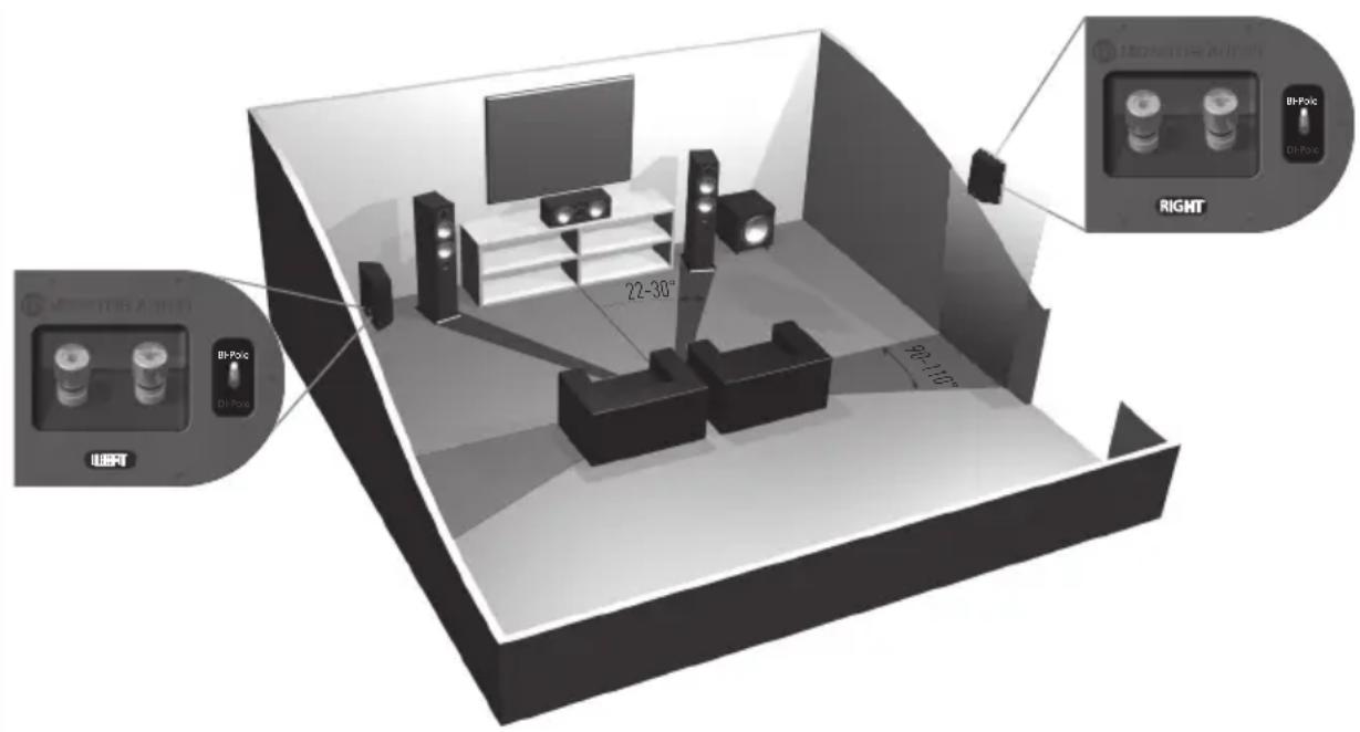 MONITOR AUDIO Bronze 2 - Setting up the Bronze FX - 2