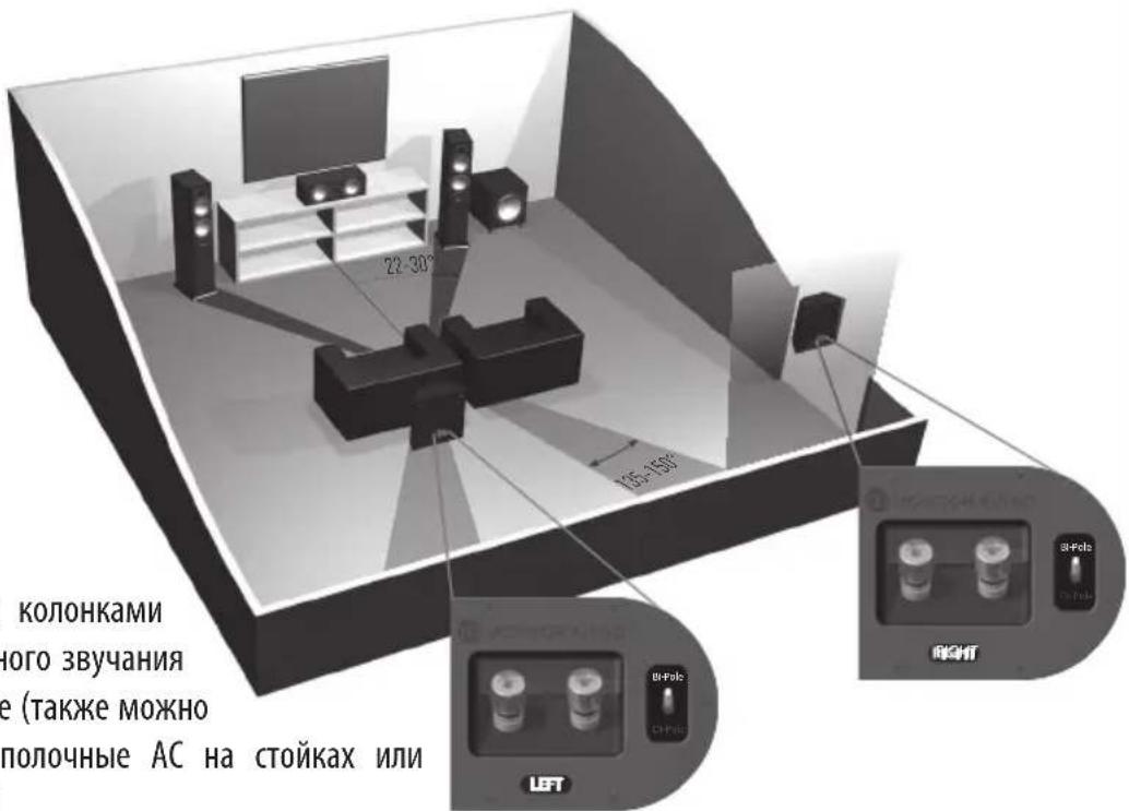 MONITOR AUDIO Bronze 2 - Настройка Bronze FX - 3