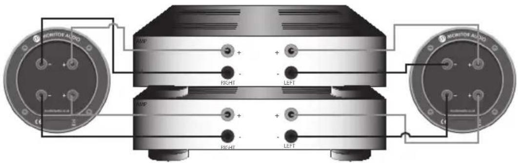 MONITOR AUDIO Bronze 2 - Bi-amping - 2