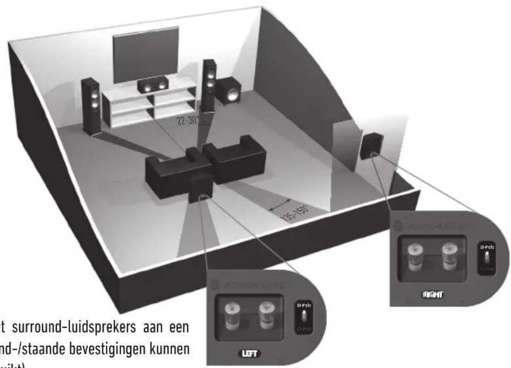 MONITOR AUDIO Bronze 2 - Installatie van de Bronze FX - 3