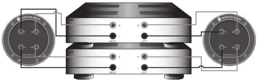 MONITOR AUDIO Bronze 2 - Раздвоенае ўзмацненне - 2