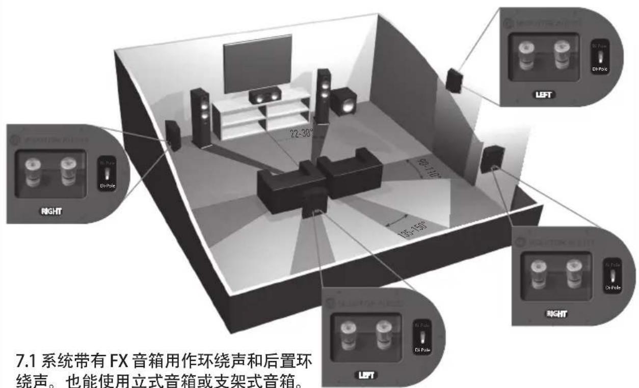 MONITOR AUDIO Bronze 2 - 设置 Bronze FX - 4