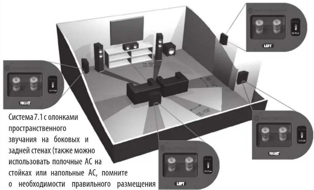 MONITOR AUDIO Bronze 2 - Настройка Bronze FX - 4