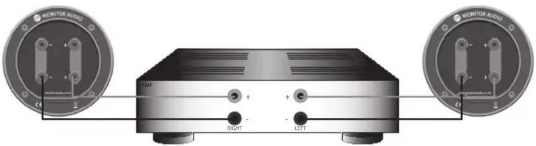 MONITOR AUDIO Bronze 2 - Bananenstecker - 3