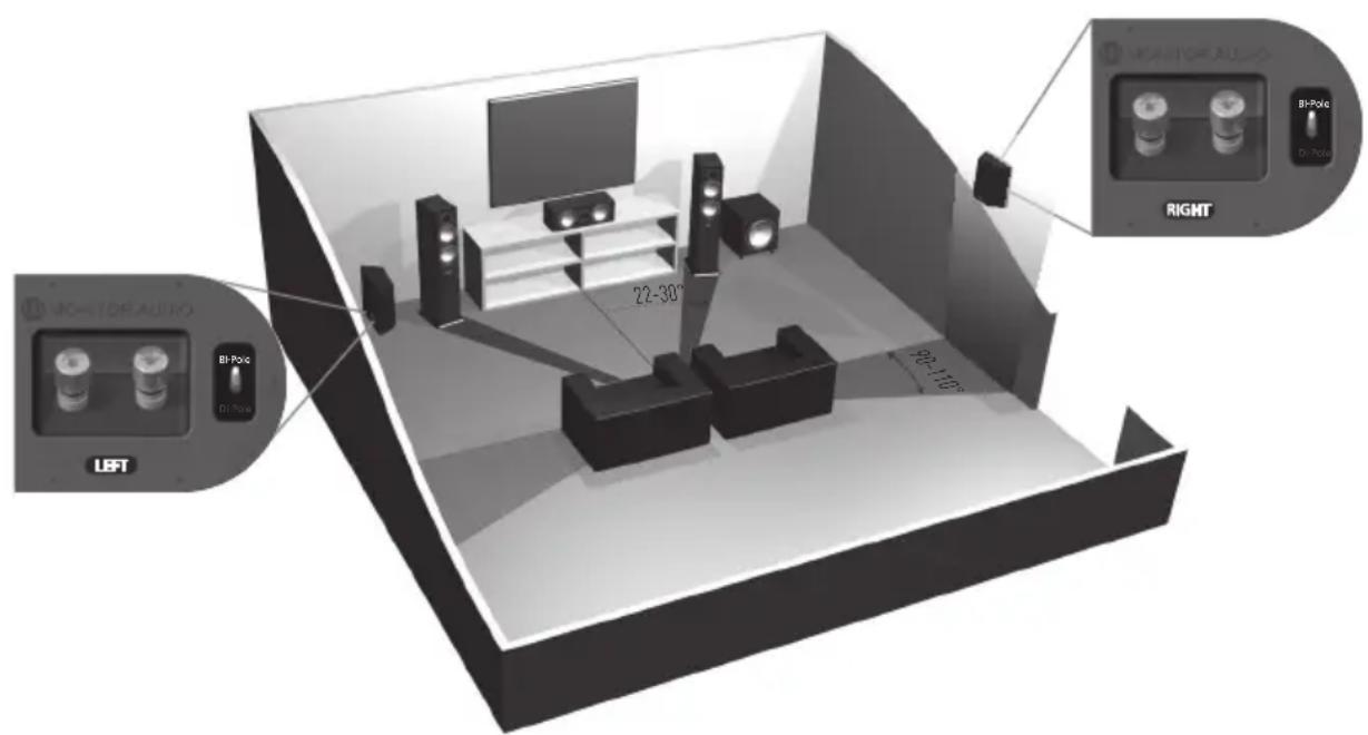 MONITOR AUDIO Bronze 2 - Installation du Bronze FX - 2