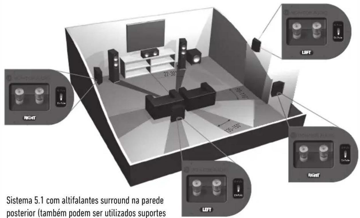 MONITOR AUDIO Bronze 2 - Configurar o Bronze FX - 3