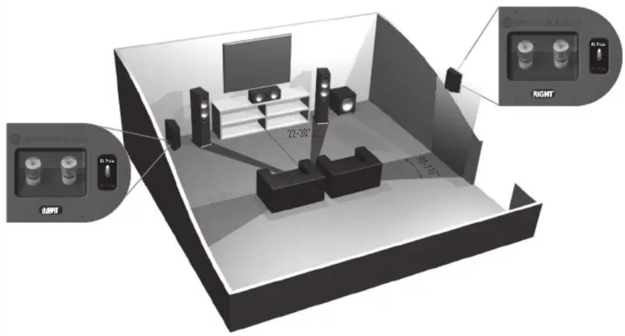 MONITOR AUDIO Bronze 2 - Aufstellung des Bronze-FX - 2