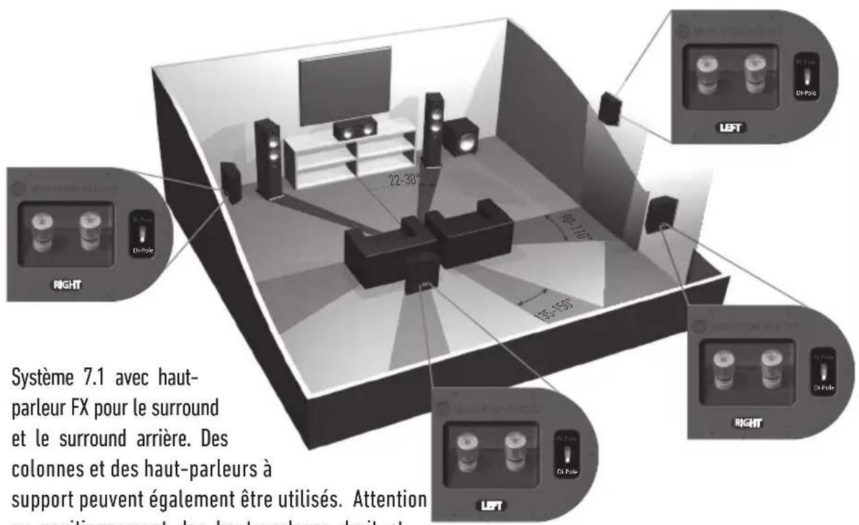 MONITOR AUDIO Bronze 2 - Installation du Bronze FX - 4