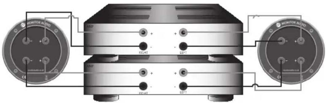 MONITOR AUDIO Bronze 2 - Bi-Amping - 2