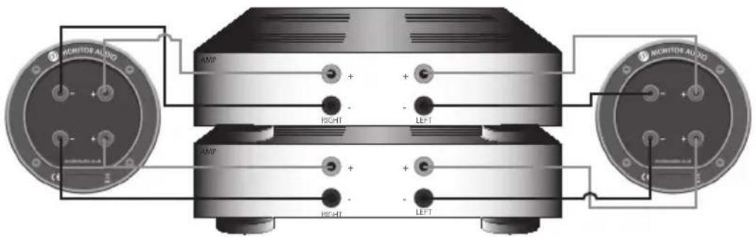 MONITOR AUDIO Bronze 2 - Doble amplificador - 2