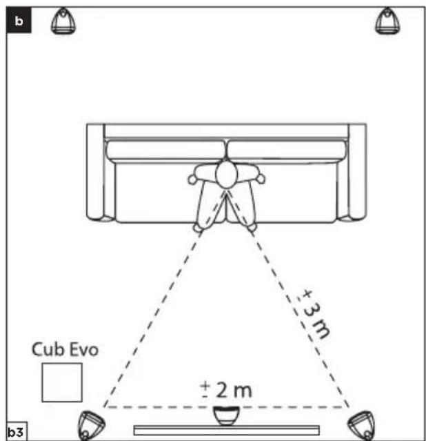 FOCAL Sib Evo Dolby Atmos - Sib Evo Sib Evo Dolby AtmoS® - 6