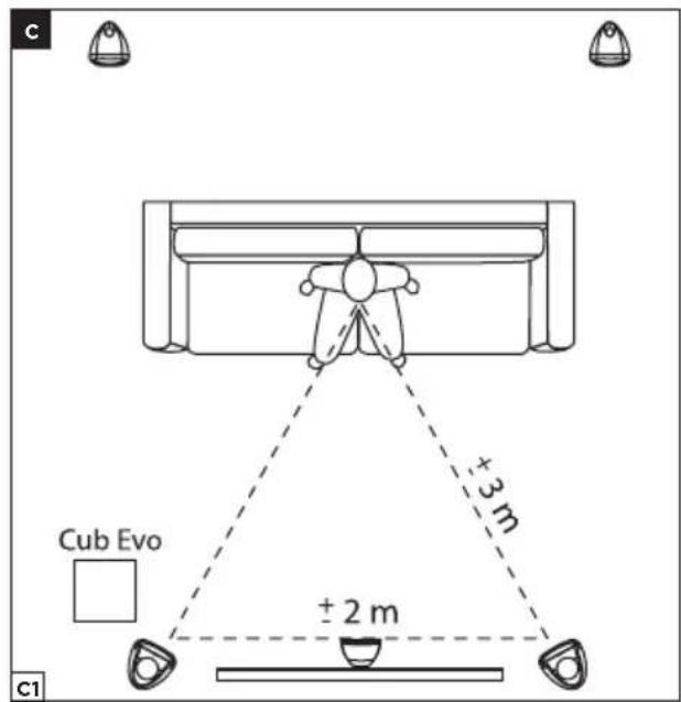 FOCAL Sib Evo Dolby Atmos - Sib Evo - Sib Evo Dolby AtmoS® - 1