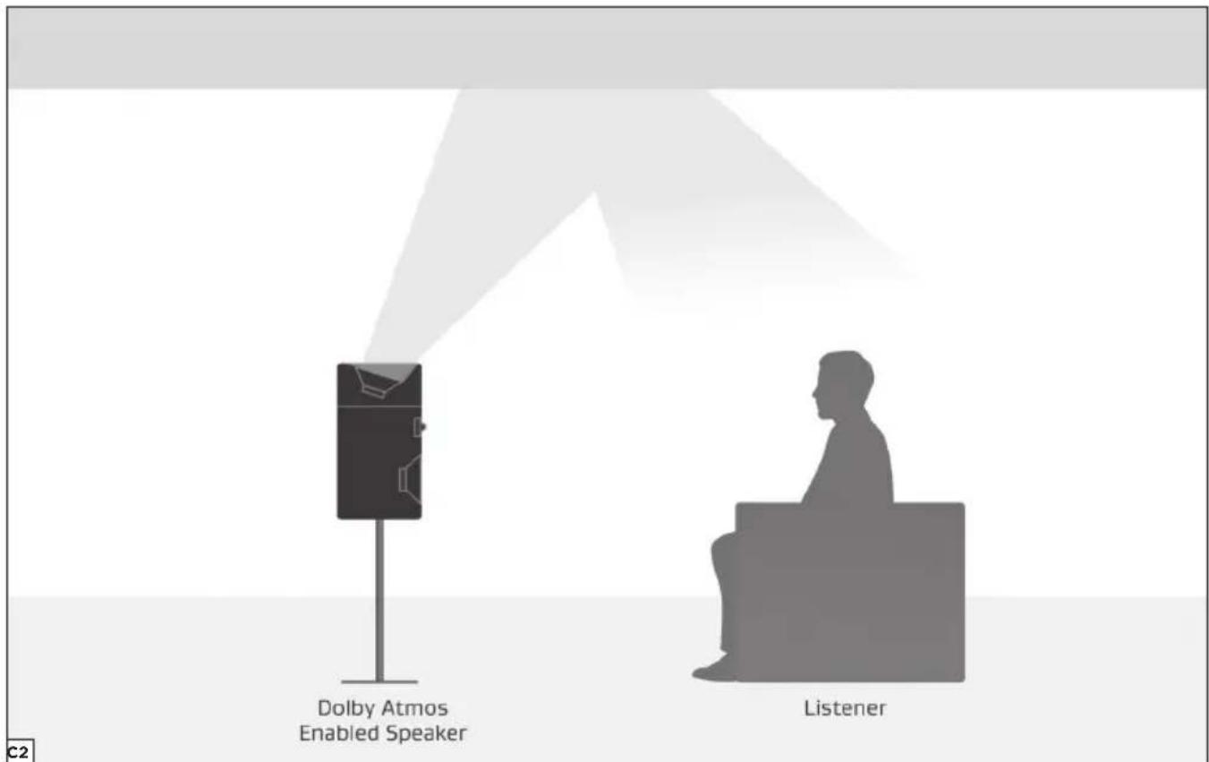 FOCAL Sib Evo Dolby Atmos - Sib Evo - Sib Evo Dolby AtmoS® - 2