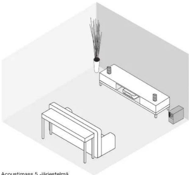 BOSE Acoustimass 5 Series V - Järestelmän sijoittamisesimerkki - 1