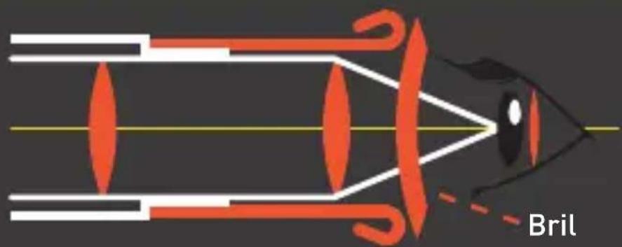Bynolyt Sparrow WPR 10x32 - SCHERPSTELLEN - 2