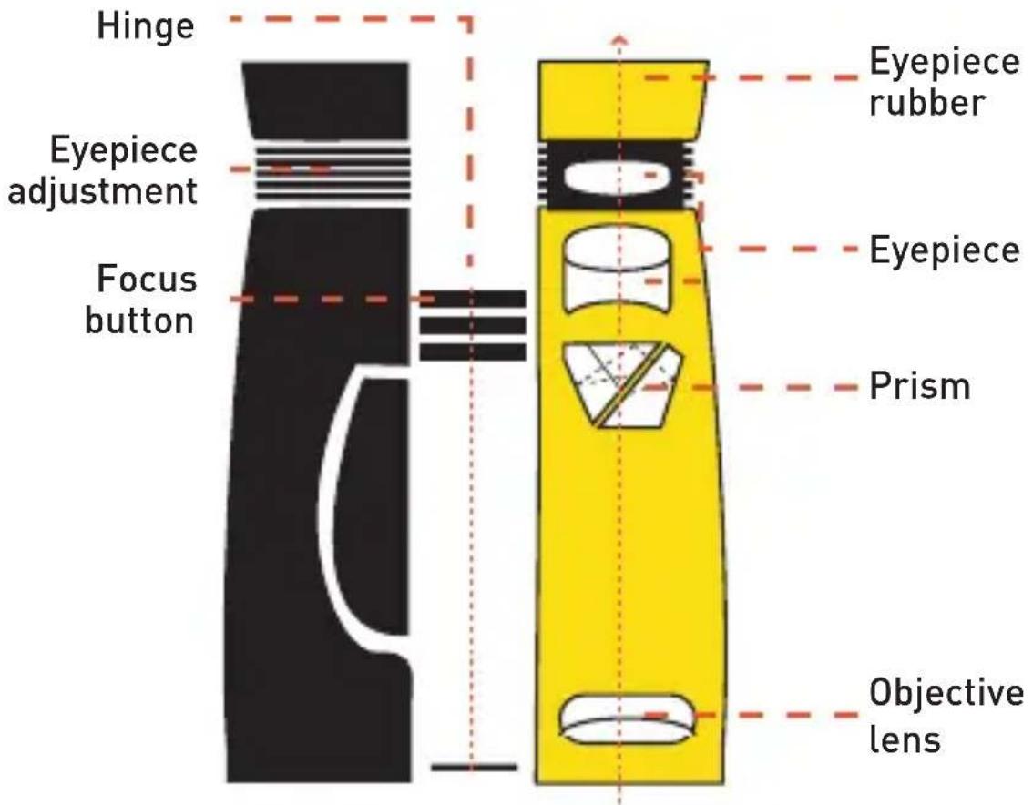 Bynolyt Sparrow WPR 10x32 - Garantie - 2
