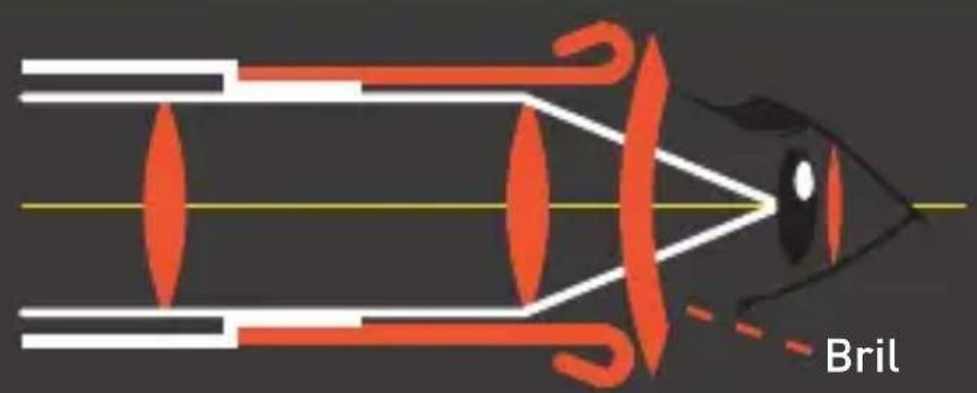 Bynolyt Stork 8x42 - PUPILAFSTAND INSTellen - 1