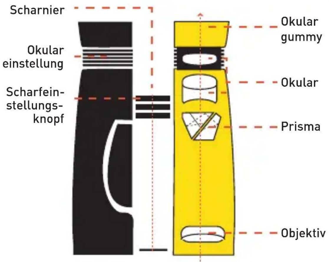 Bynolyt Stork 8x42 - FERNGLAS GEBRAUCHSANWEISUNG - 1