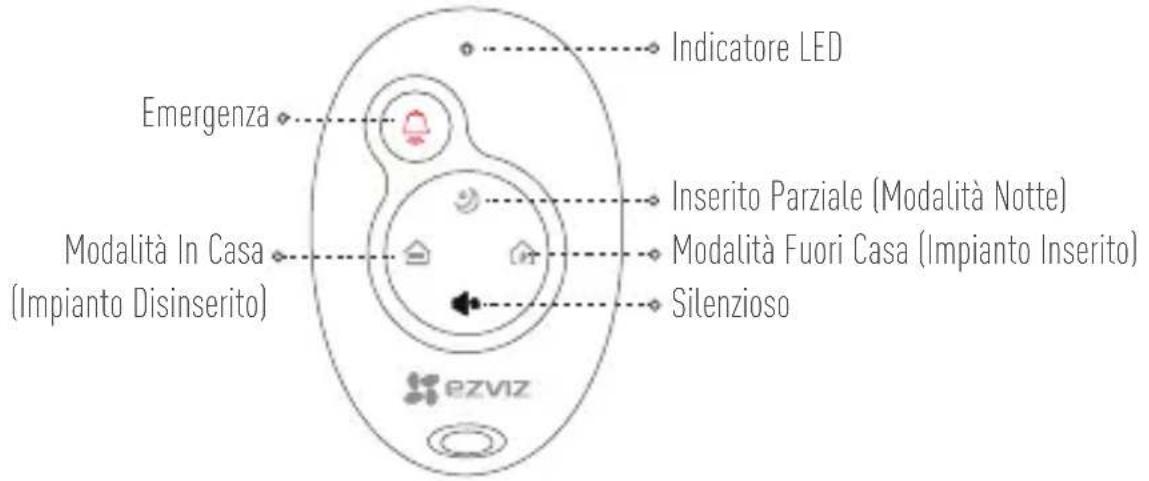 EZVIZ By C6T RF - Manutenzione - 1