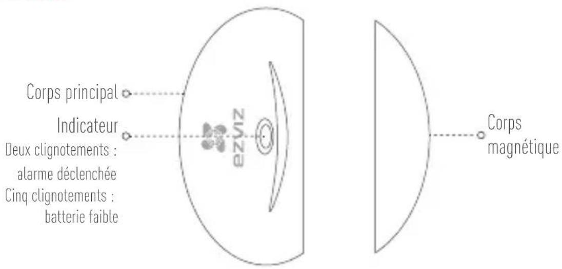 EZVIZ By C6T RF - Notions de base - 1