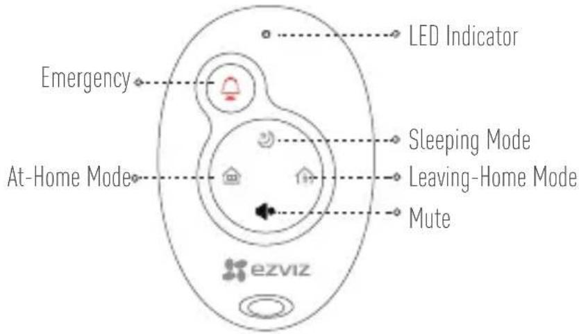 EZVIZ By C6T RF - Remote Introduction - 1