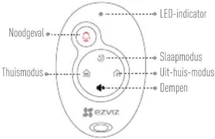EZVIZ By C6T RF - Onderhoud - 1
