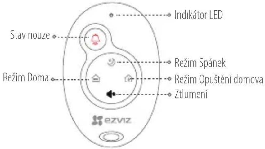 EZVIZ By C6T RF - Popis dálkového ovladače - 1