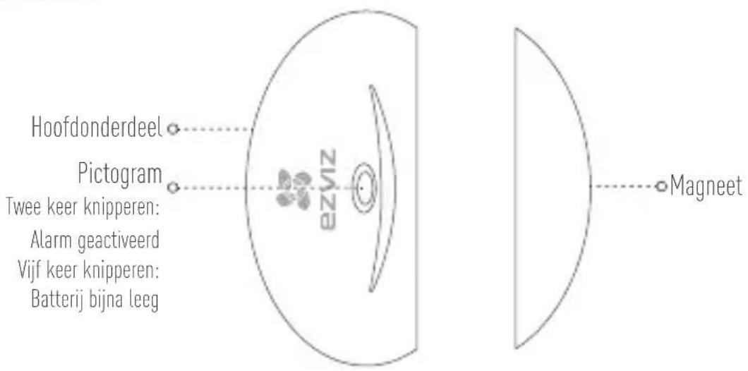 EZVIZ By C6T RF - Basisprincipes - 1