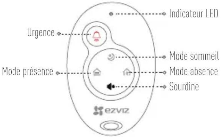 EZVIZ By C6T RF - Maintenance - 1
