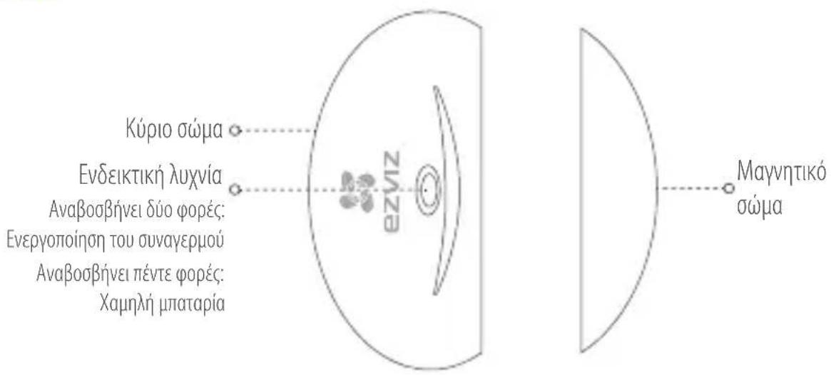 EZVIZ By C6T RF - Βασικά - 1
