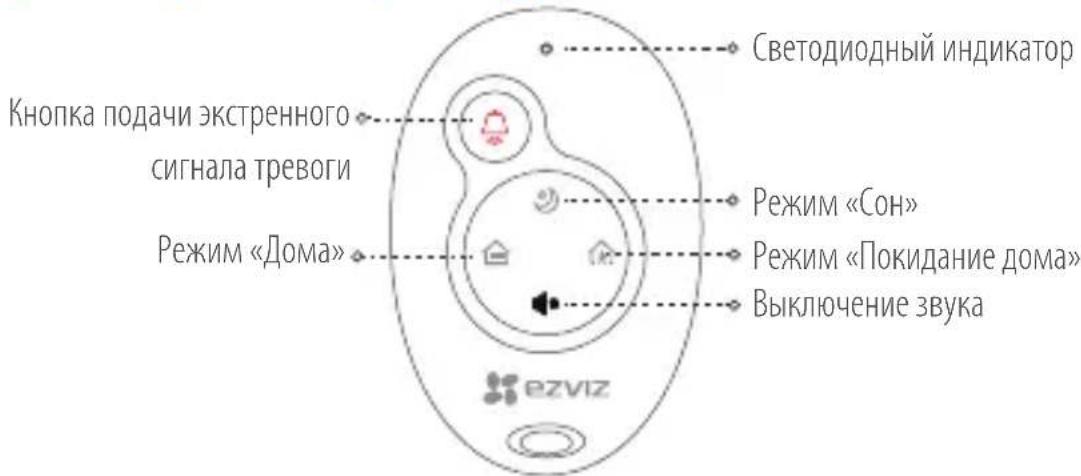 EZVIZ By C6T RF - Общие сведения о пульте ДУ - 1