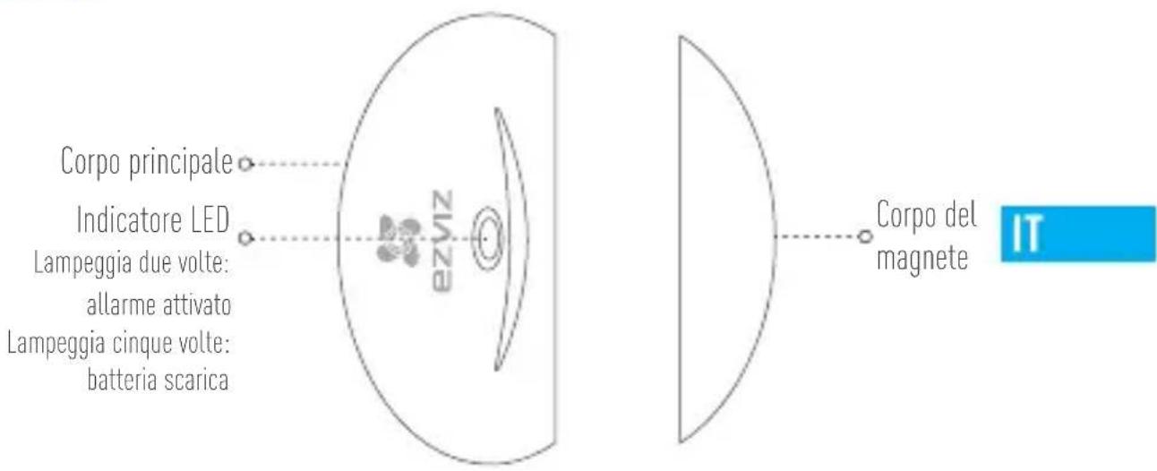 EZVIZ By C6T RF - Panoramica - 1