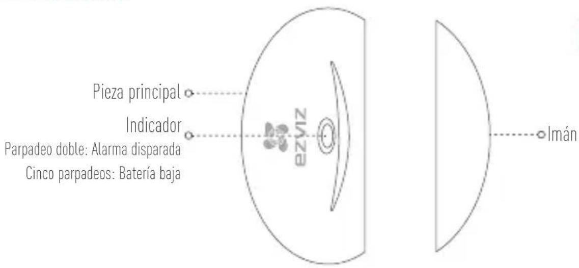 EZVIZ By C6T RF - Elementos básicos - 1