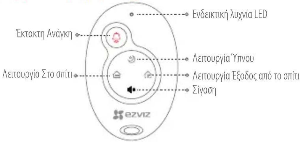 EZVIZ By C6T RF - Εισαγωγή στο τηλεχειριστήριο - 1