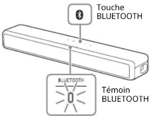 SONY HTSF201 - Écoute de la musique par jumelage avec un dispositif mobile - 1