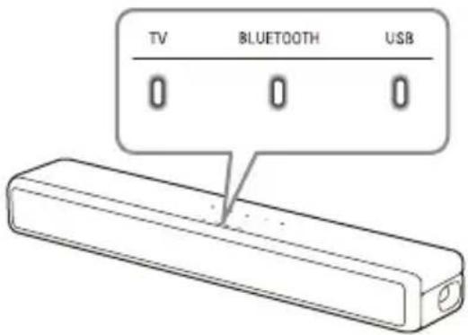SONY HTSF201 - Pulse INPUT varias veces. - 1