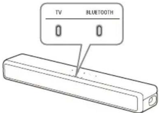 SONY HTSF201 - Het systeem en de tv draadloos verbinden - 3
