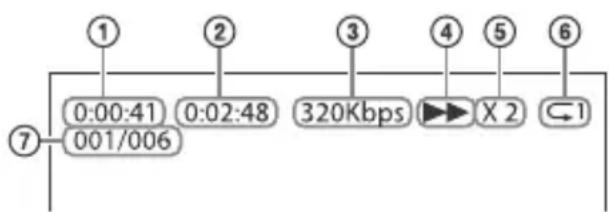 SONY HTSF201 - Información del dispositivo USB en la pantalla del televisor - 1