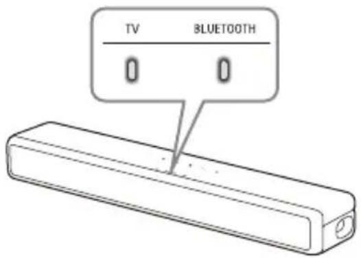 SONY HTSF201 - Connexion sans fil du système et du téléviseur - 4