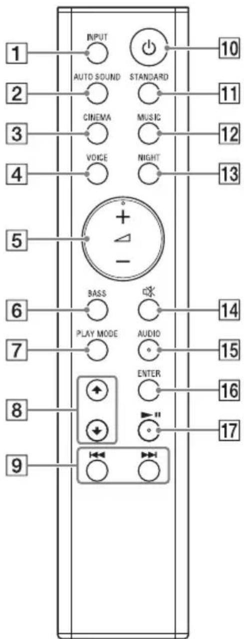 SONY HTSF201 - Télécommande - 1