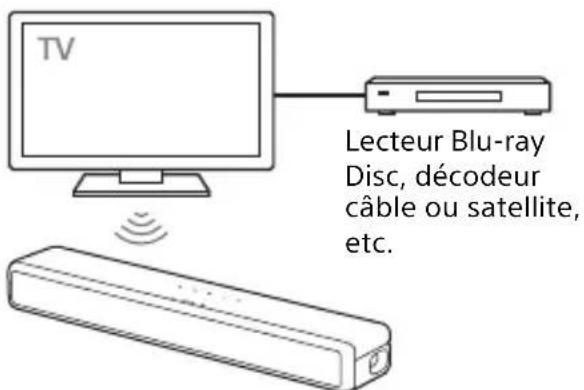 SONY HTSF201 - Connexion d'un téléviseur Sony via la fonction BLUETOOTH sans fil - 1