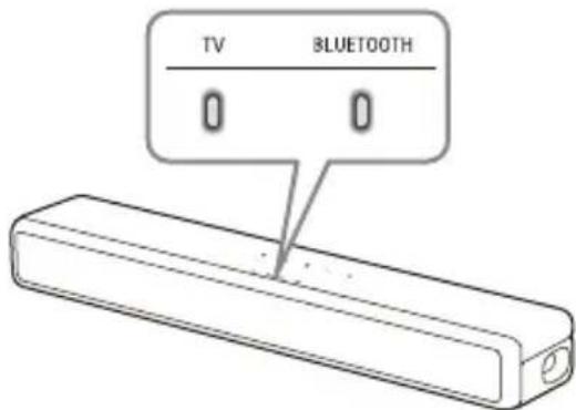 SONY HTSF201 - Conexión inalámbrica del sistema y el televisor - 3