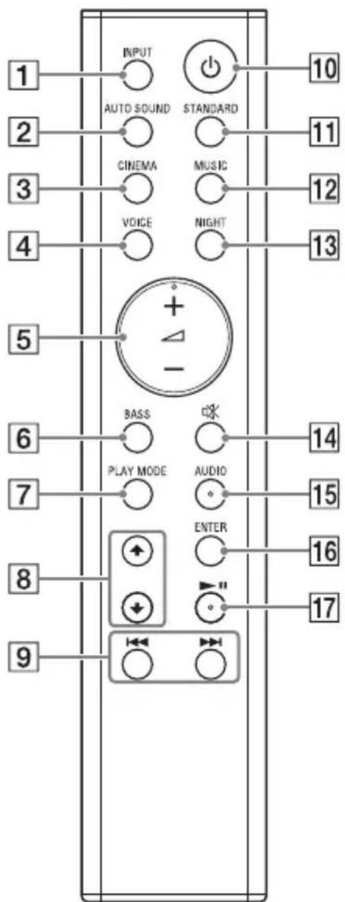 SONY HTSF201 - Mando a distancia - 1