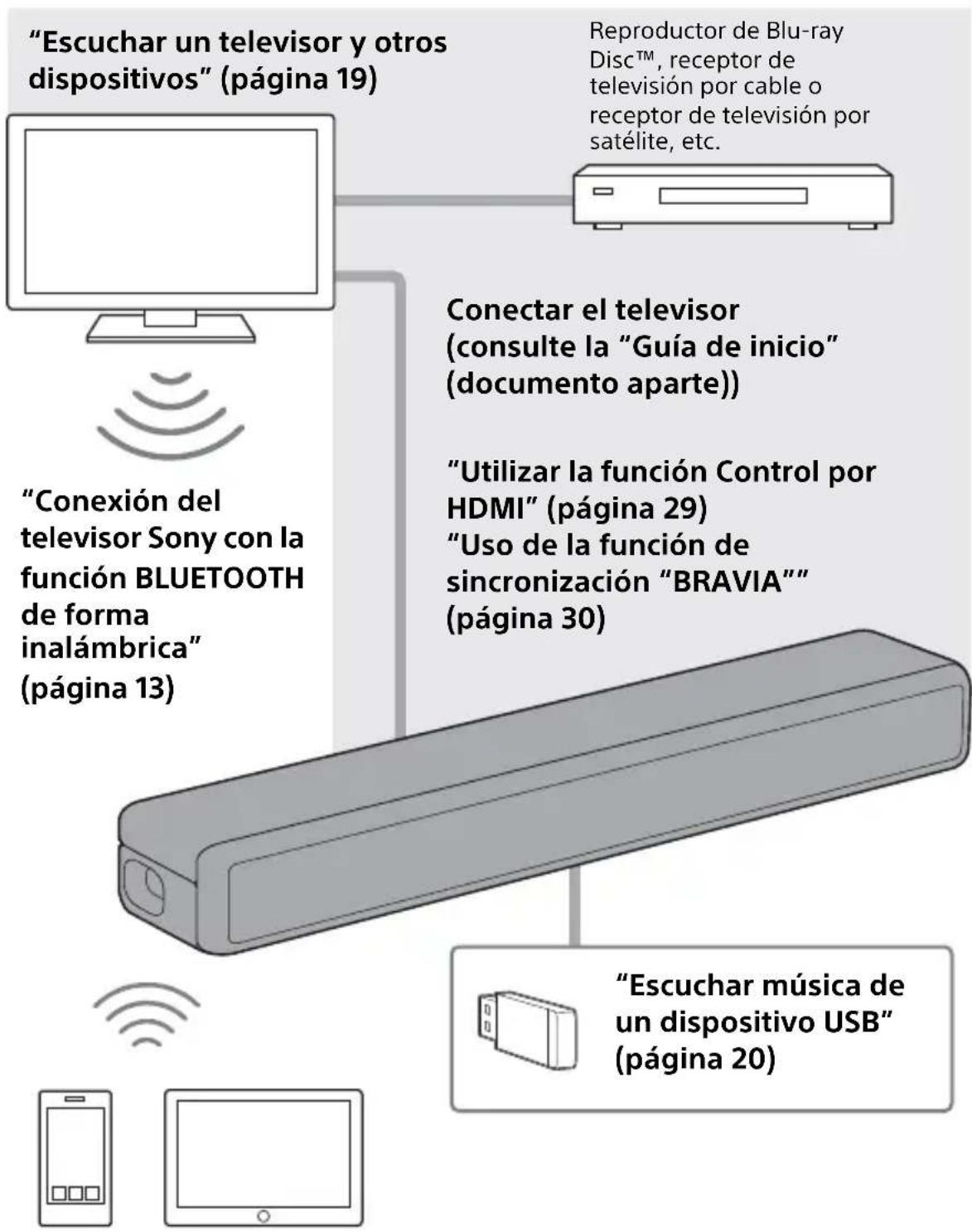 SONY HTSF201 - Qué puede hacer con el sistema - 1