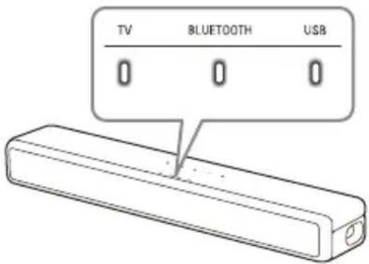 SONY HTSF201 - Appuyez sur INPUT à plusieurs reprises. - 1