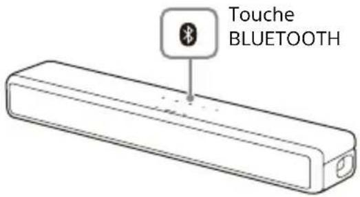 SONY HTSF201 - Connexion sans fil du système et du téléviseur - 2