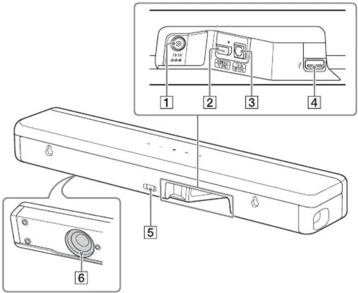 SONY HTSF201 - Parte posterior - 1