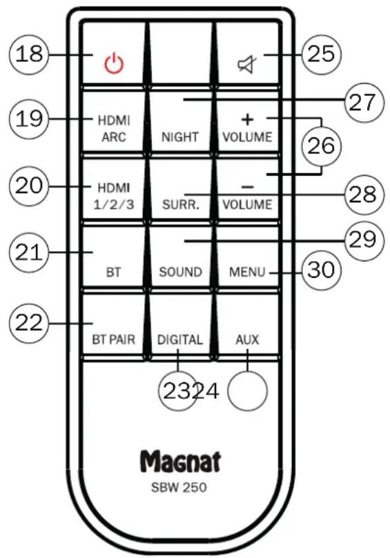 MAGNAT SBW 250 - TEXHnueCKNE DAHHbIE - 13